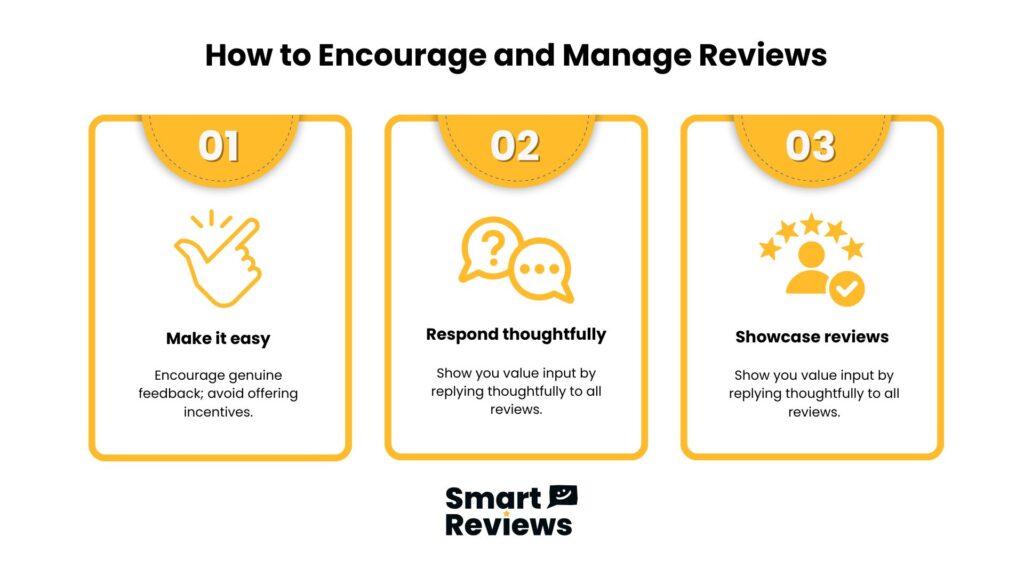 Infographic showing tips to manage reviews: make it easy to leave feedback, respond thoughtfully, and showcase positive reviews by Smart Reviews