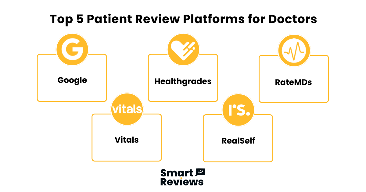 Infographic of the top 5 patient review platforms for doctors - Smart Reviews